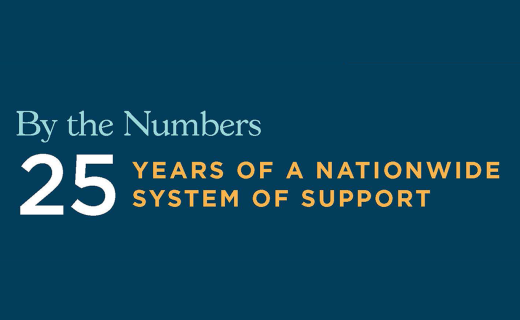 https://www.niet.org/newsroom/show/blog/by-the-numbers-25-years-of-a-nationwide-system-of-support